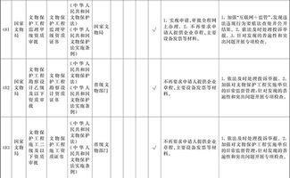 國務(wù)院自貿(mào)區(qū)試點(diǎn) 工程造價(jià)咨詢企業(yè)資質(zhì)認(rèn)定取消的“證照分離”改革探析